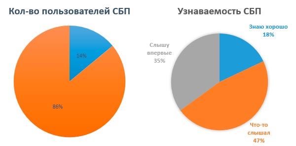 Переводы в Таджикистан Без Комиссии Через Сбербанк Онлайн • 4 функция пополнения