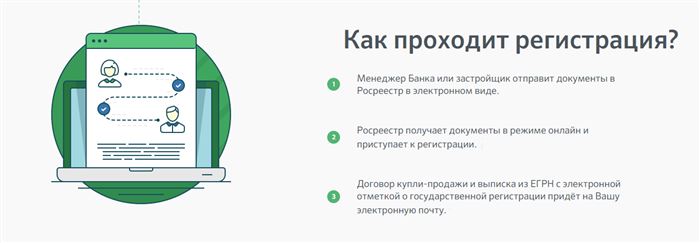Этапы регистрации электронной сделки в Сбербанке
