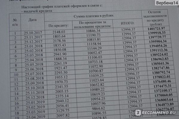 Электронная Регистрация Сделок с Недвижимостью Через Сбербанк Какие Документы Нужны • Необходимые документы